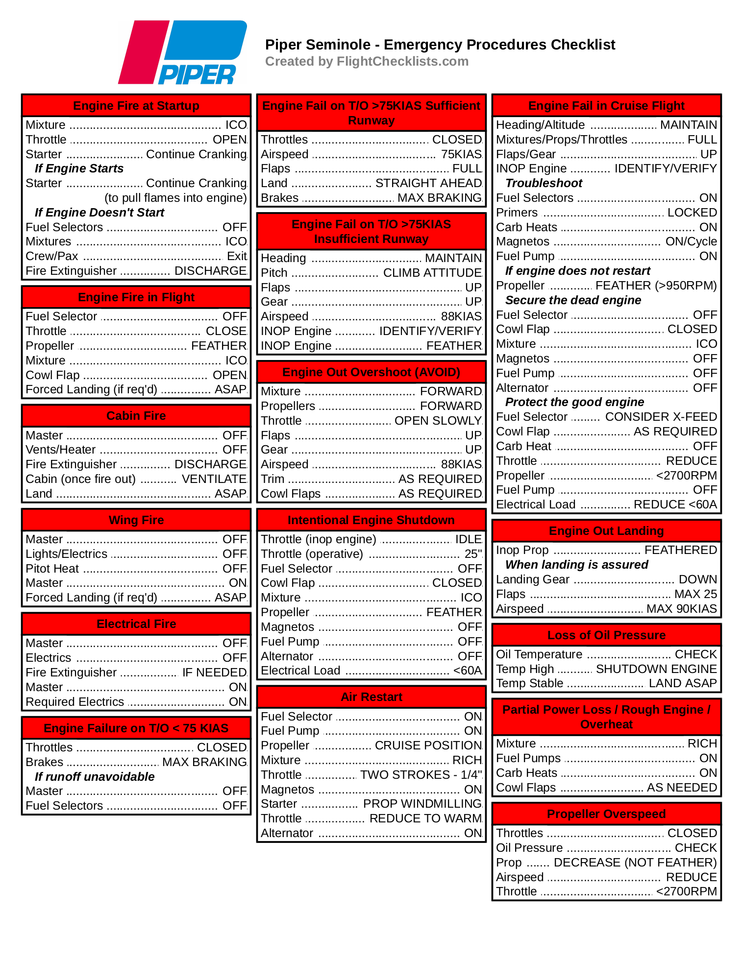 Flight Checklists